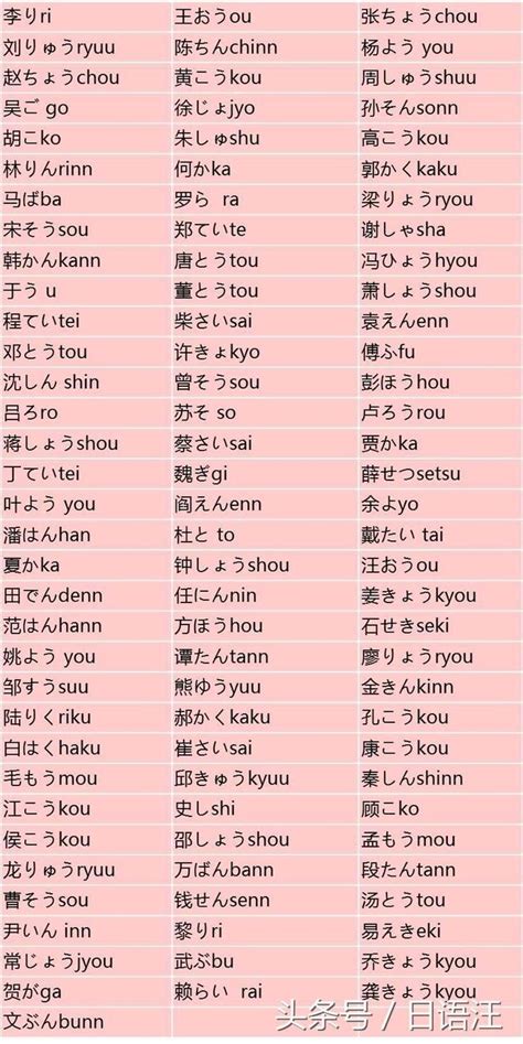 好聽的日本名字男|打造迷人男神！日文名指南：姓名學、文化意義與實用技巧